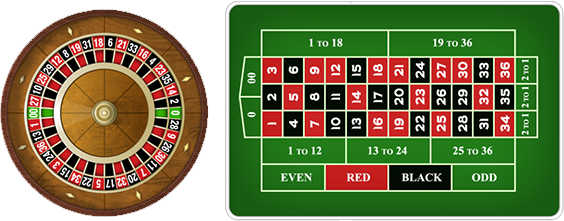 roulette table and wheel design